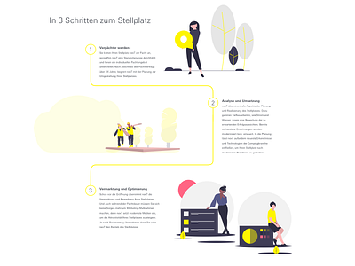 Landingpage step-by-step illustration landingage step by step undraw