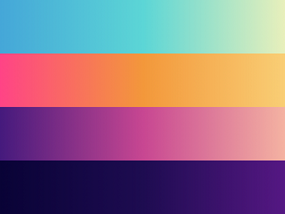 Current gradients gradients summer