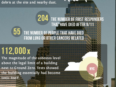 9/11 Infographic design infographic