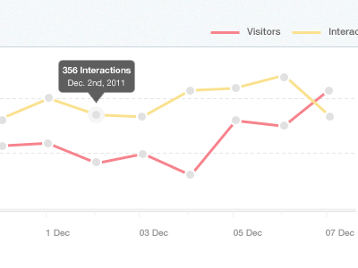 Line Chart 2 analytics freebie graph line chart