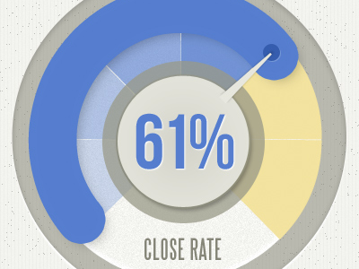 Retro Meter infographic meter pie chart