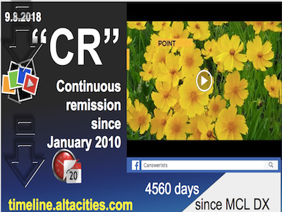 Timeline.altacities.com