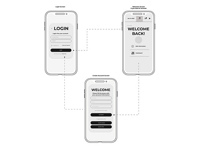 Wireframing for fun design flowchart ui ux ux ui uxdesign