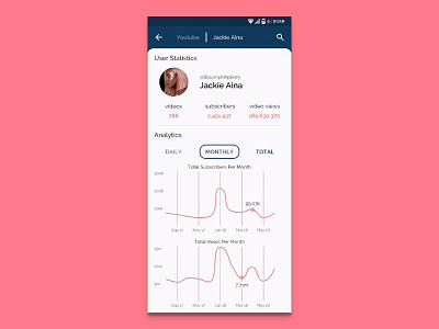 Daily UI 018 - Analytics Chart analytics app challenge chart daily daily ui design mobile ui ui ux design ux youtube