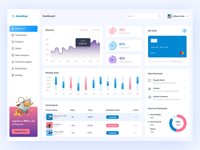 Sales Analytics Dashboard