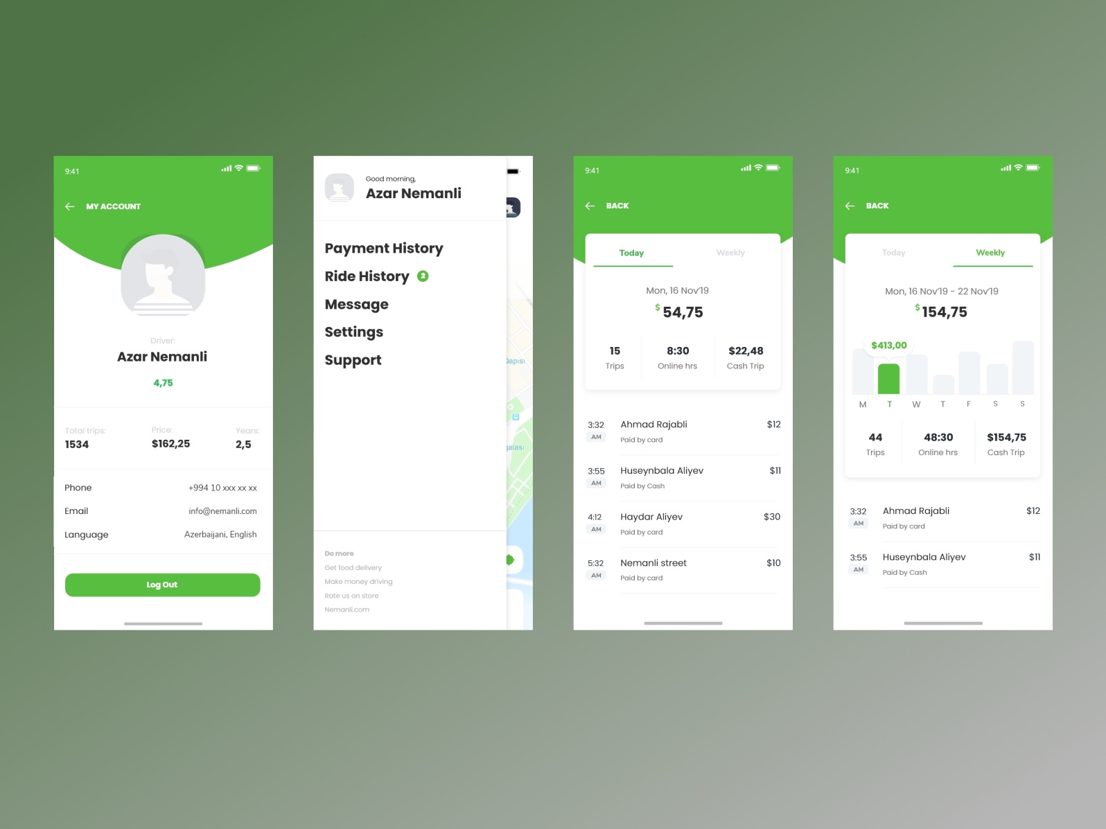 Dashboard - App UI Design by Wafee Al Hasnat Farabi on Dribbble