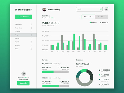 Money Tracker Design design figma finance layout ui ui design uiux user experience user interface ux website design