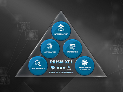 Prism XFI Outcome info 3d graphic design