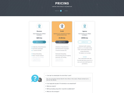 Pricing Table display