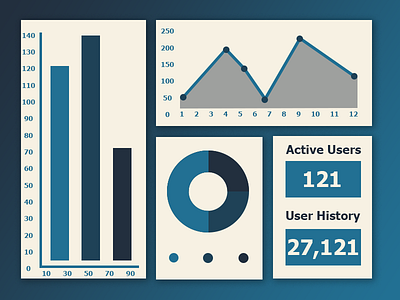 Analytics Graphics