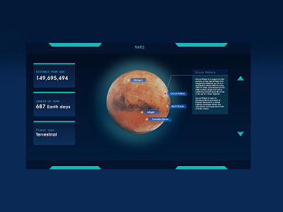 Sci-fi like dashboard dashboard planet mars sci fi science fiction