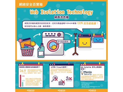 Web Isolation Technology design firewall illustration infographic malware menlo security