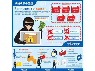 Ransomware crysis cybersecurity design illustration infographic locky notpetya wannacry
