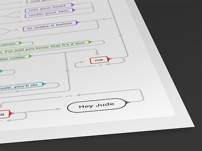 Hey Jude beatles flowchart infographic music poster song