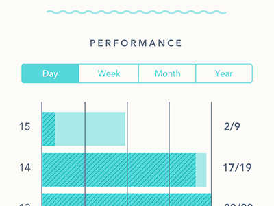 Report Card app design bar chart stats