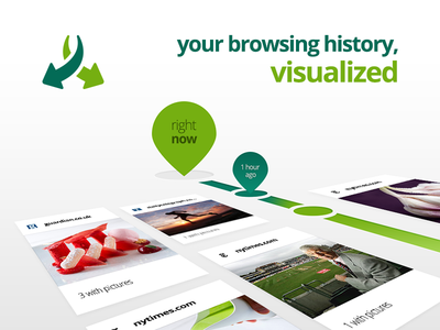 Chrome History Timeline