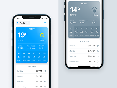 iOS Weather App Concept app ios mobile ui design weather