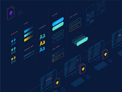 Collaborating with ease and consistency using Sketch Libraries collaboration components design systems illustration libraries mokriya product sketch style guide ui