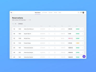 Hostelize • Hostel management tool avatar dashboad desktop floating action button hostel interface list login notification online product design reservation table tabs tourism app ui ux web