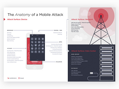 'Anatomy Of A Mobile Attach' data center device illustration illustrator infographic information information graphic mobile network