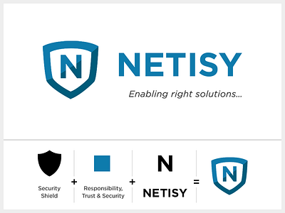 Netisy Presentation graphic design graphic design logo logo logo design netisy security logo design