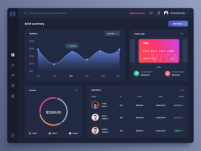 Accounting Dashboard by Romanovsky Oleg on Dribbble