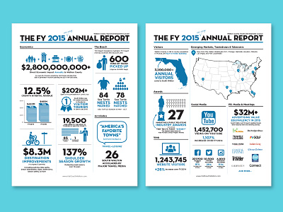 Walton County TDC - Annual Report, One Pager annual report beach florida graphic design infographic layout