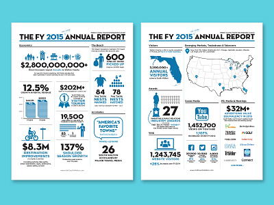 Walton County TDC - Annual Report, One Pager