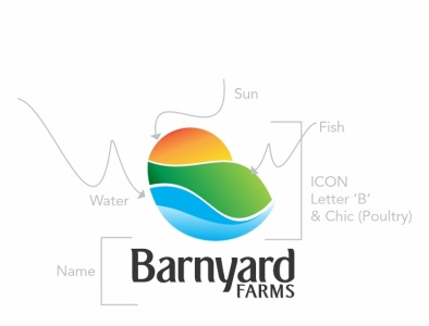 Barnyard 2 agriculture logo branding logo