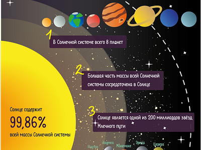 solar system infographic