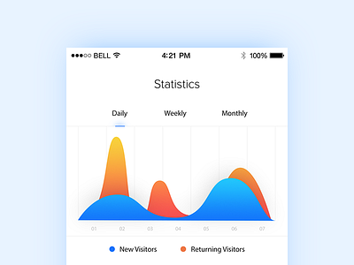 Analytics Chart - Daily UI - #018 analytics chart daily interface statistics stats ui user interface