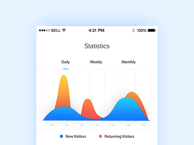 Analytics Chart - Daily UI - #018