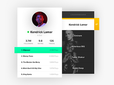 Leaderboard - Daily UI - #019 chart daily dailyui interface leaderboard music songs top ui user interface ux
