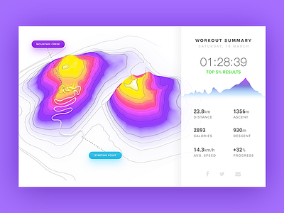Map - Daily UI - #029 biking daily data fitness interface map summary topographic ui visualisation workout