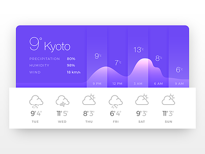 Weather - Daily UI - #037 app daily ui ux weather web
