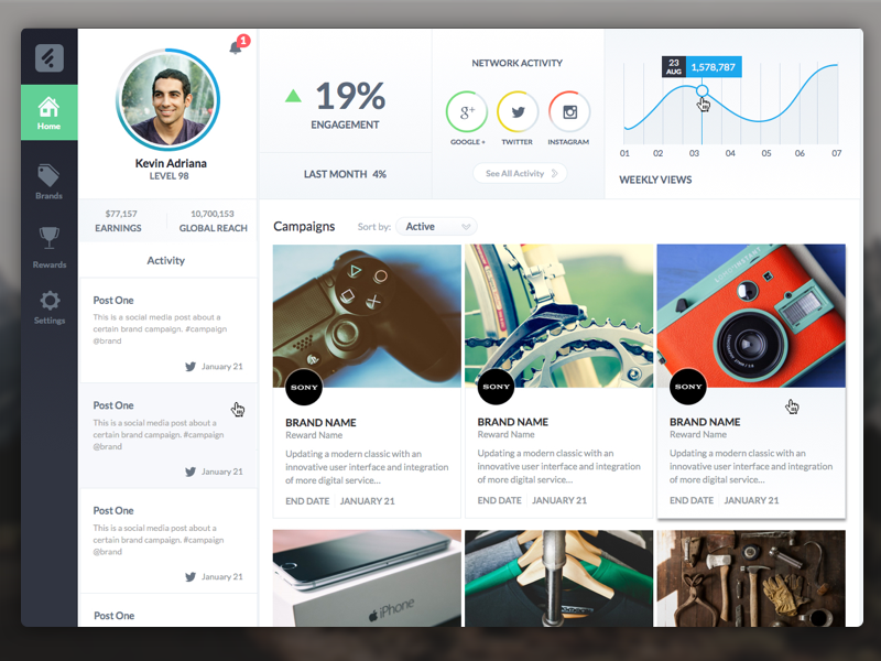 User dashboard