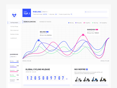 "Riding data record" UI design