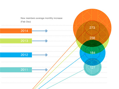 Parallax scroll in the works communication data viz infographic information design killer infographics parallax