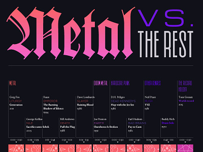 Metal blackletter dark data visualization drum drumming goat infographic metal pentagram red bull music academy speed title