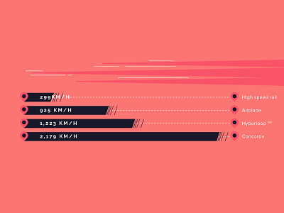 Speed Comparison Graph