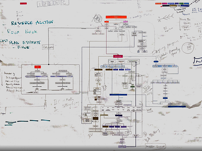 Information Architecture Mapping ux