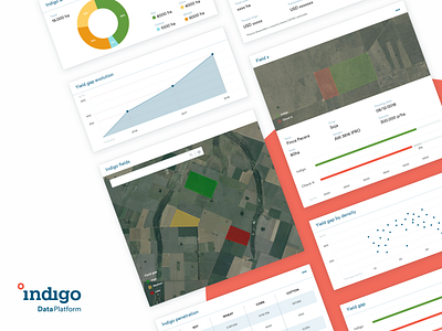 Indigo data platform dashboard components