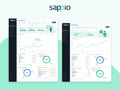 Sappio statistics