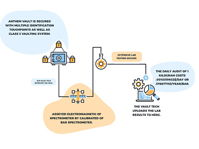 Infographic design