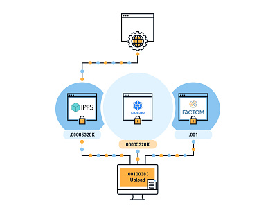 Infographic design