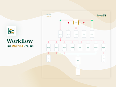 Dhariba App - Workflow app arabic intarface prototypes ui ux workflow