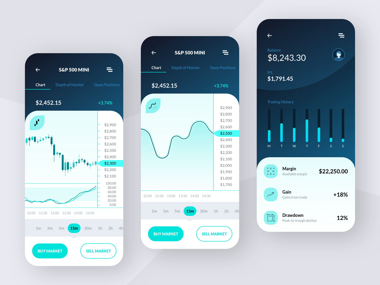 futures trading app