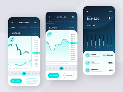 Futures Trading Mobile App