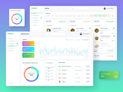 Food delivery web app (FOODY) adobe xd b2b card dashboad delivery ecommerce food menu store uiux webapp