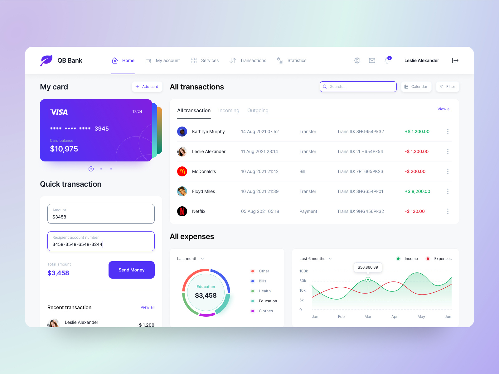 Banking Dashboard | QB Bank by Hasan Al Banna on Dribbble